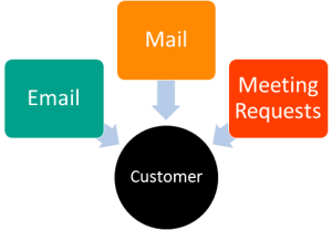 AMS Dynamics CRM templates